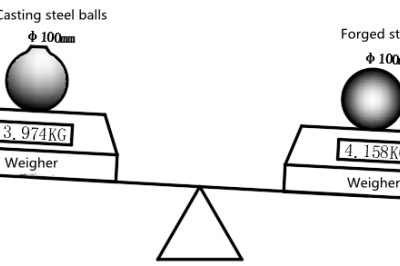 Unterschied zwischen geschmiedeter Stahlkugel und Stahlgusskugel