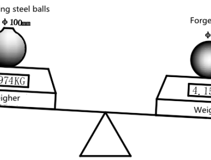 Unterschied zwischen geschmiedeter Stahlkugel und Stahlgusskugel