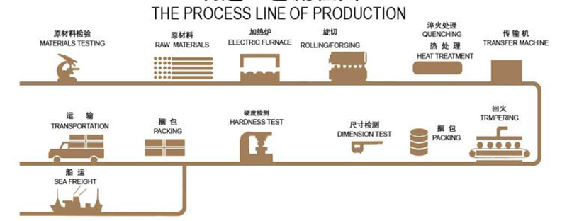 Kugel aus geschmiedetem Stahl Forged Steel Ball