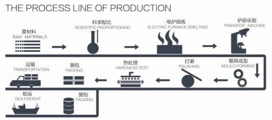 Kugeln aus Stahlguss Balls of Steel Cast
