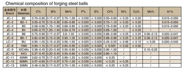 Rollenden Kugeln Rollenden Kugeln