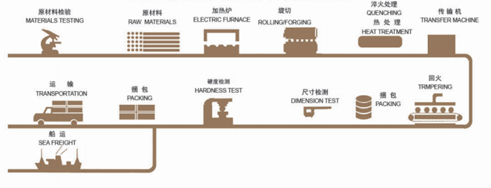 Rollkugeln schleifen