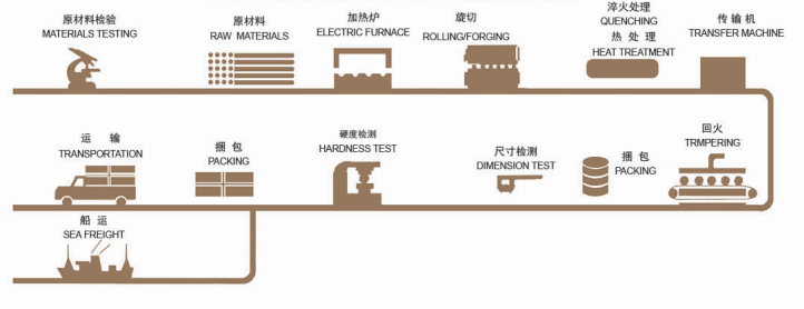 1737689019116602.png Geschmiedete Kugeln Mahlkugeln für Kugelmühle sag mill.png