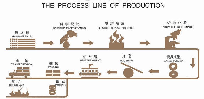 1737689704114772.jpg Gusskugeln mahlen Meida Balls.jpg