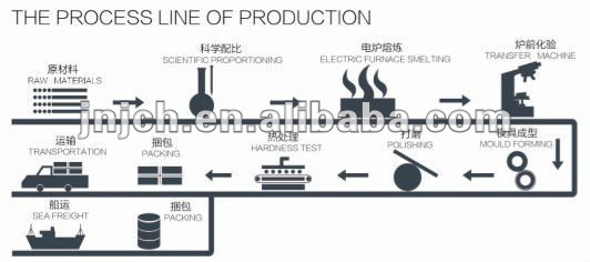 1740731835421170.jpg Gussballproduktionslinie .JPG