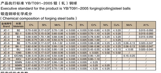 Wear-Resistant Hot Rolling Forged  Grinding Steel Ball .jpg