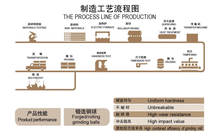 Wear-Resistanr B2 Foherd Schleifstellkugel Hot Rolling.jpg Wear-Resistanr B2 Foherd Schleifstellkugel Hot Rolling.jpg