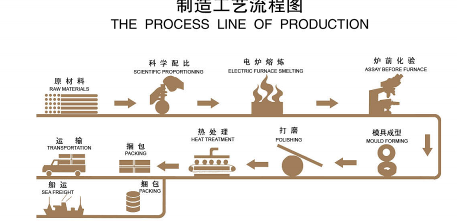 18*18 14*14 10*10 Gussschleifcylpebs Media .png 18*18 14*14 10*10 Gussschleifcylpebs Media .png