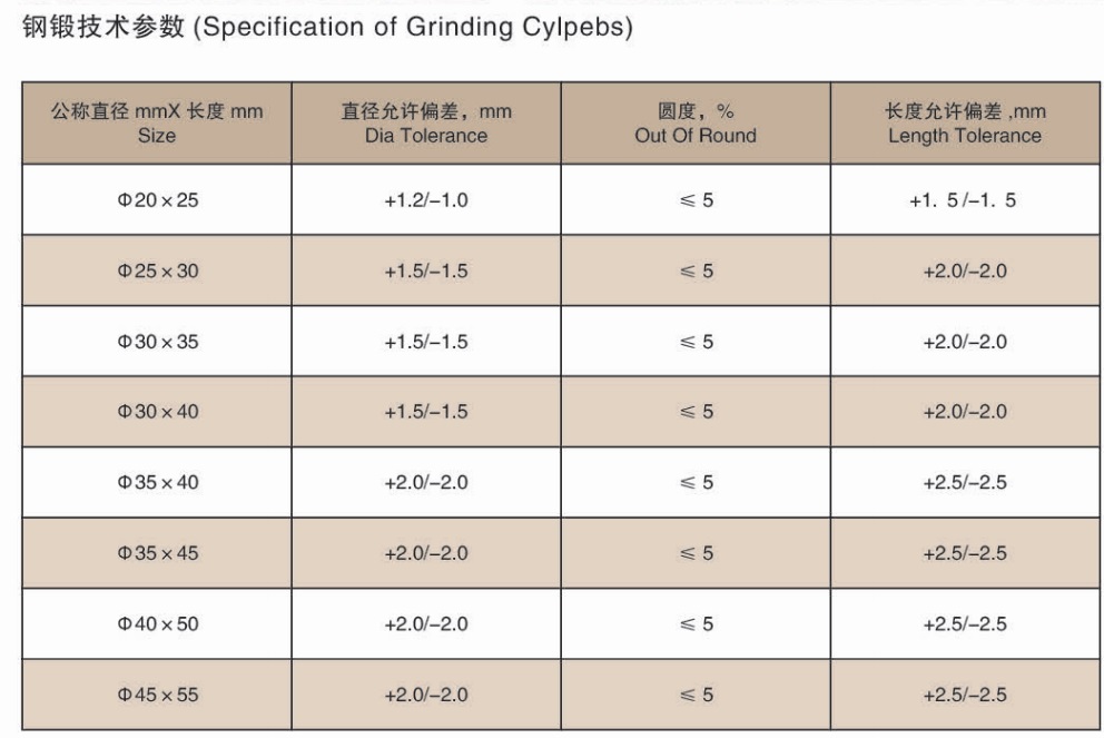 Schleifmittel geschmiedete Cylpebs .jpg Schleifmittel geschmiedete Cylpebs .jpg